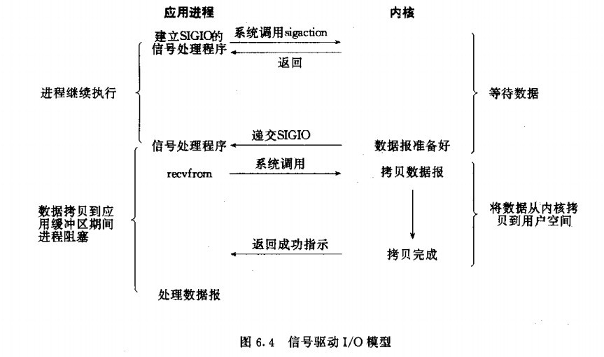 signal_driven